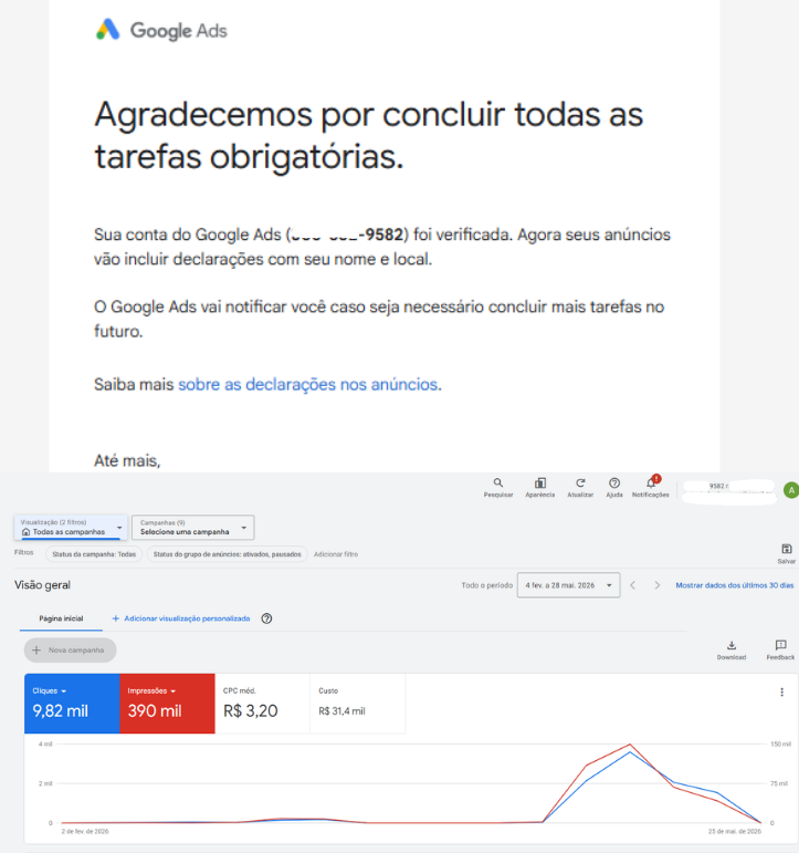 E-mail do Google Ads confirmando verificação da conta terminada em 9582, com dashboard mostrando 9,82 mil cliques, 390 mil impressões e custo de R$ 31,4 mil.